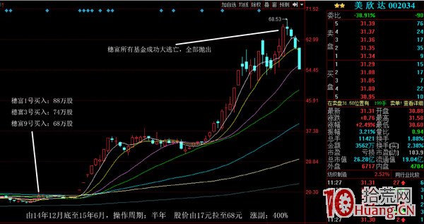 龍虎榜進階:怎樣找3-5倍妖股,怎樣找最牛操盤莊傢,怎樣找到最牛操盤莊傢的最新動向(圖解) 龍虎榜進階:怎樣找3-5倍妖股,怎樣找最牛操盤莊傢,怎樣找到最牛操盤莊傢的最新動向(圖解),拾荒網