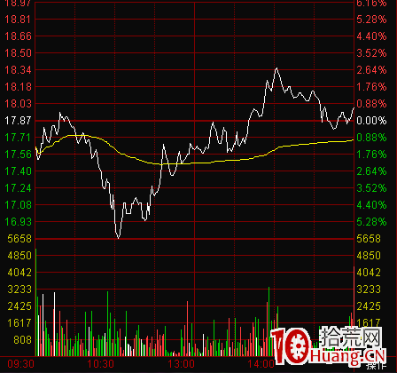 圖解股票V字尖底分時走勢說明什麼 圖解股票V字尖底分時走勢說明什麼,拾荒網