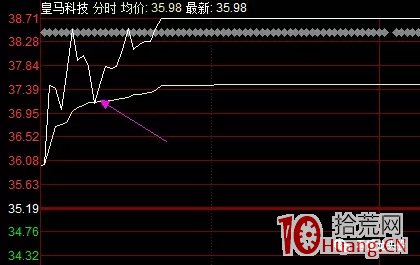 超短高手案例圖解如何判斷盤口分時低點,拾荒網