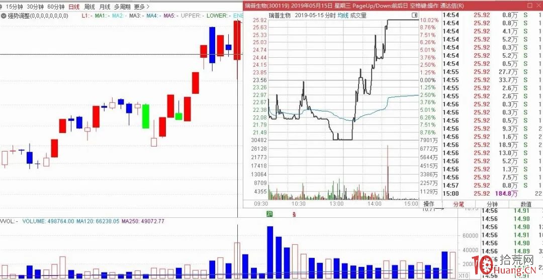 地天板出貨的漲停板盤口陷阱揭秘(圖解) 地天板出貨的漲停板盤口陷阱揭秘(圖解),拾荒網