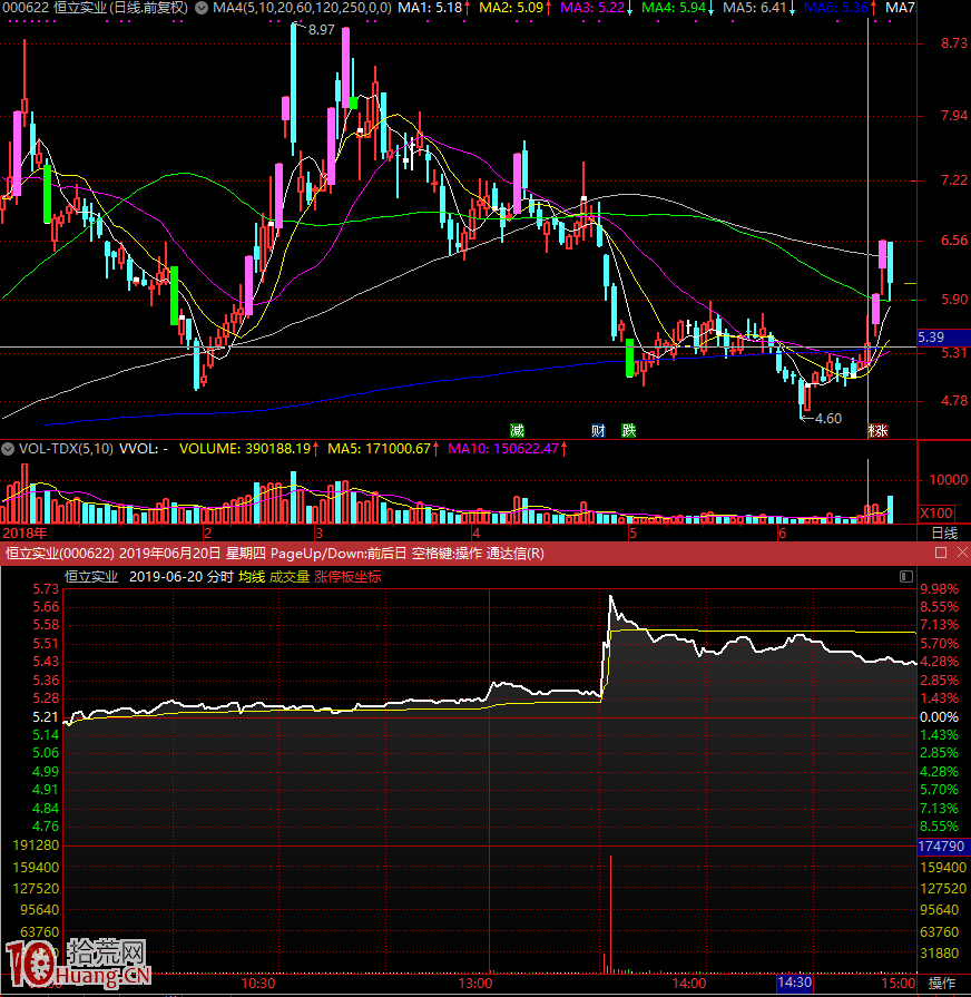 首板誘多陷阱！江蘇幫遊資操縱首板股套利手法案例圖解,拾荒網