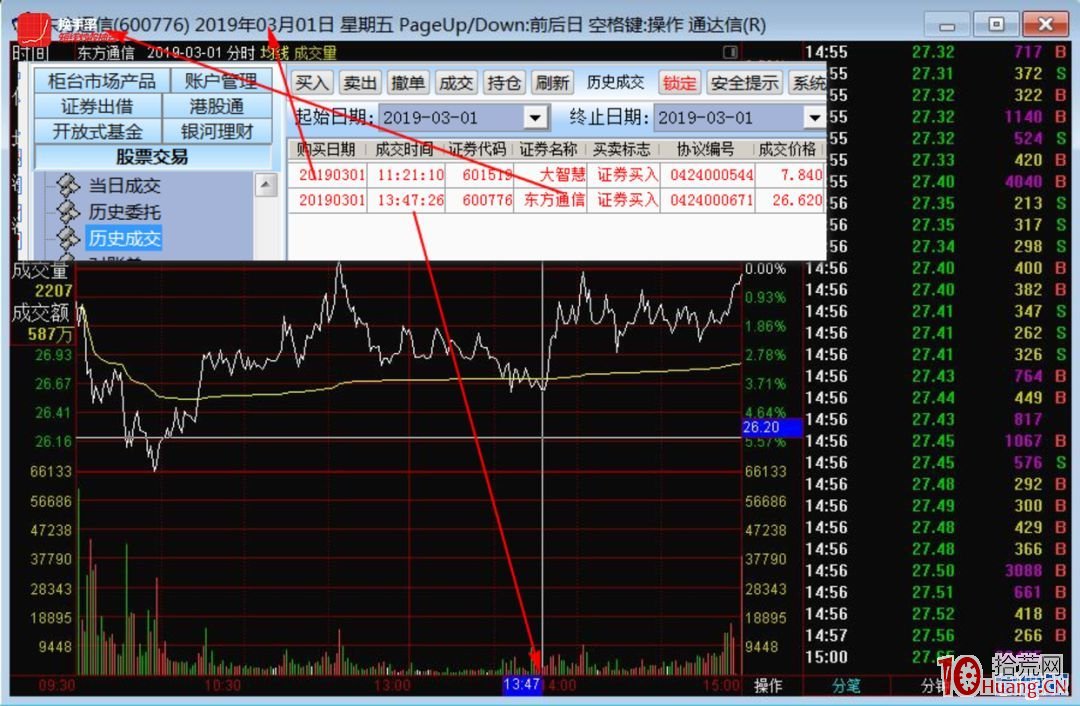 案例圖解2019年妖股東方通信的龍回頭如何低吸：跌停到漲停、分歧轉一致的思路分析,拾荒網