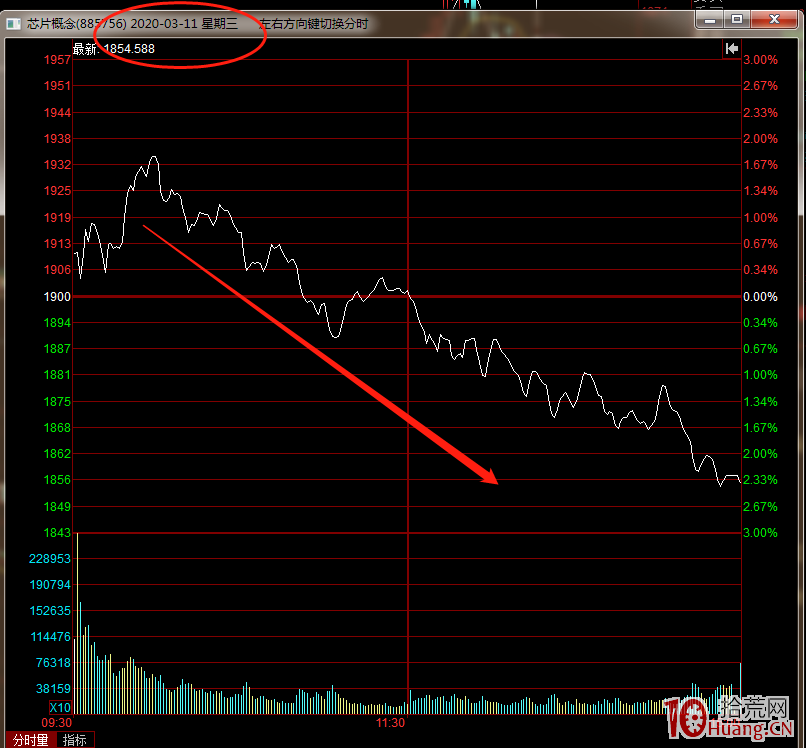 板塊逆勢龍頭戰法（圖解）,拾荒網