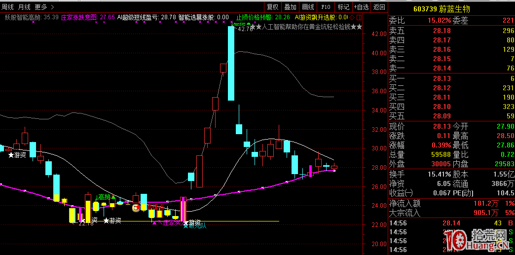 高手密碼：龍頭三板成妖追漲戰法與黃金坑戰法初探（圖解）,拾荒網