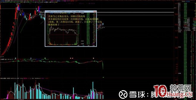 低吸翹楚“喬幫主”操盤手法風格揭秘（圖解）,拾荒網