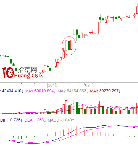 漲停戰法之天地天板(圖解) 漲停戰法之天地天板(圖解),拾荒網