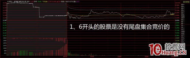 競價打板入門到精通 第四課:尾盤集合競價(圖解) 競價打板入門到精通 第四課:尾盤集合競價(圖解),拾荒網