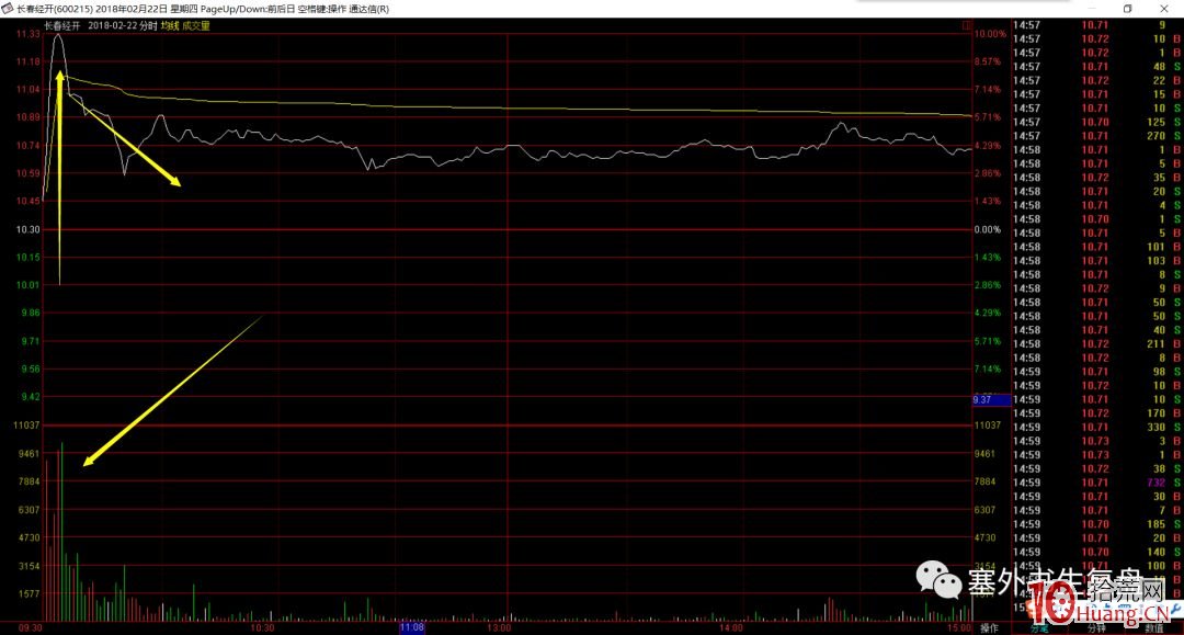 出貨分時的細節揭秘.1:出貨分時的細節特點及其分類(圖解) 出貨分時的細節揭秘.1:出貨分時的細節特點及其分類(圖解),拾荒網