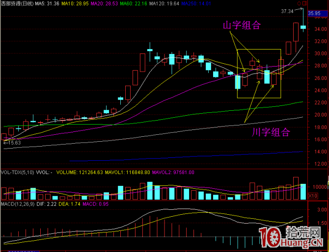 打板模型圖解：山川組合,拾荒網
