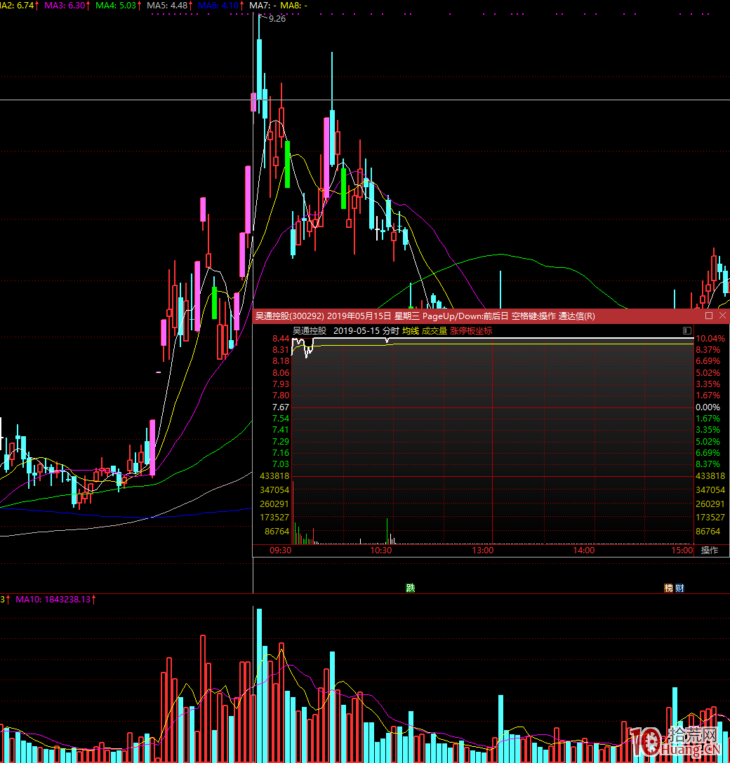 為什麼我不低吸、不半路,隔日超短隻打板?(圖解) 為什麼我不低吸、不半路,隔日超短隻打板?(圖解),拾荒網