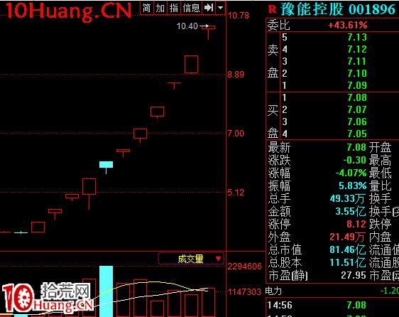 成功率最高的反包模式:核心股斷板後的高開(圖解) 成功率最高的反包模式:核心股斷板後的高開(圖解),拾荒網