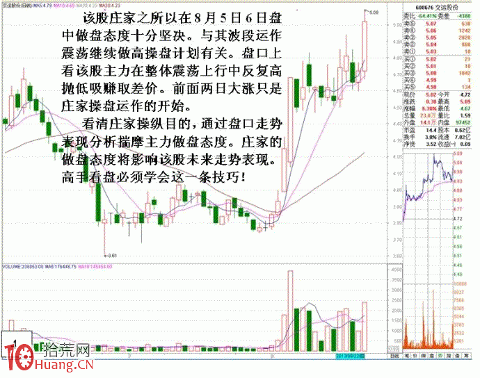 炒股大V告訴你看盤看什麼(圖解) 炒股大V告訴你看盤看什麼(圖解),拾荒網