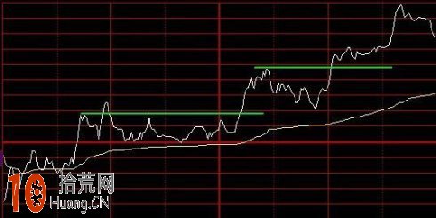 圖解分時圖常見的8種買賣形態 圖解分時圖常見的8種買賣形態,拾荒網