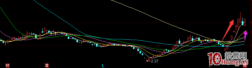 漲停板買入法則的解讀(案例圖解) 漲停板買入法則的解讀(案例圖解),拾荒網