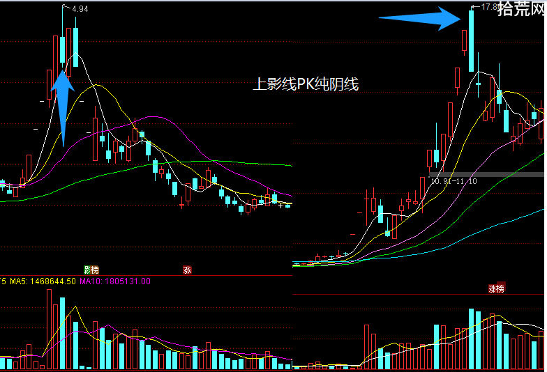 當天買入暴虧16%,第二天如何操作?(圖解) 當天買入暴虧16%,第二天如何操作?(圖解),拾荒網