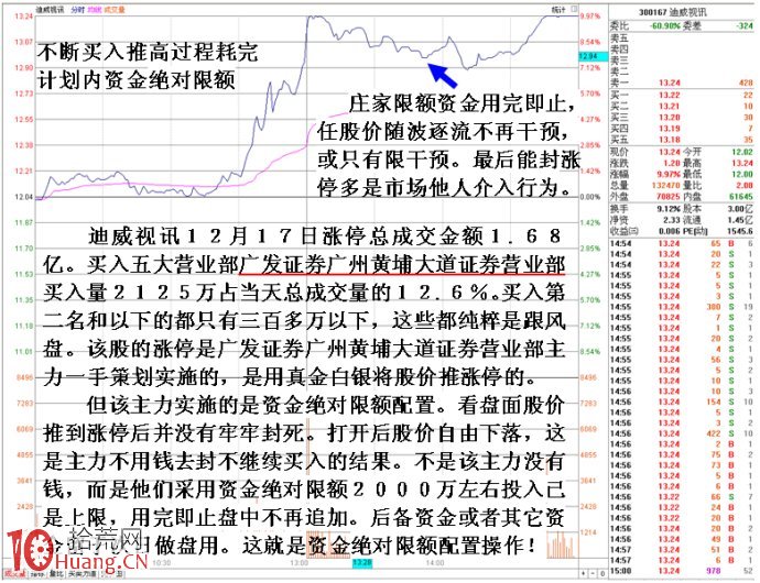 圖解莊傢資金配置與漲停強弱的差別,拾荒網