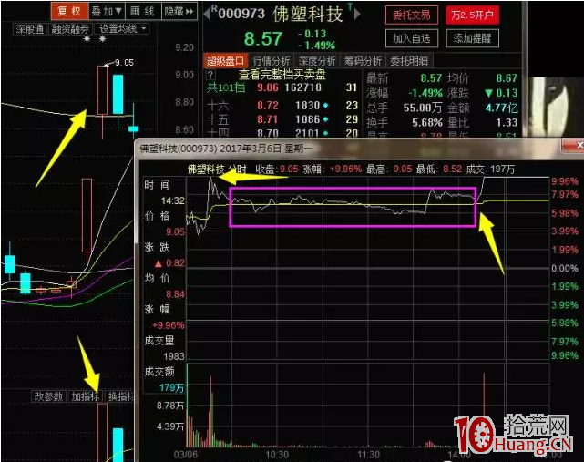 漲停股尾盤二板分裂戰法(圖解) 漲停股尾盤二板分裂戰法(圖解),拾荒網