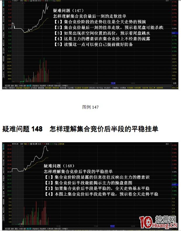 幾種經典競價圖走勢的剖析，與掛單建議（圖解）,拾荒網