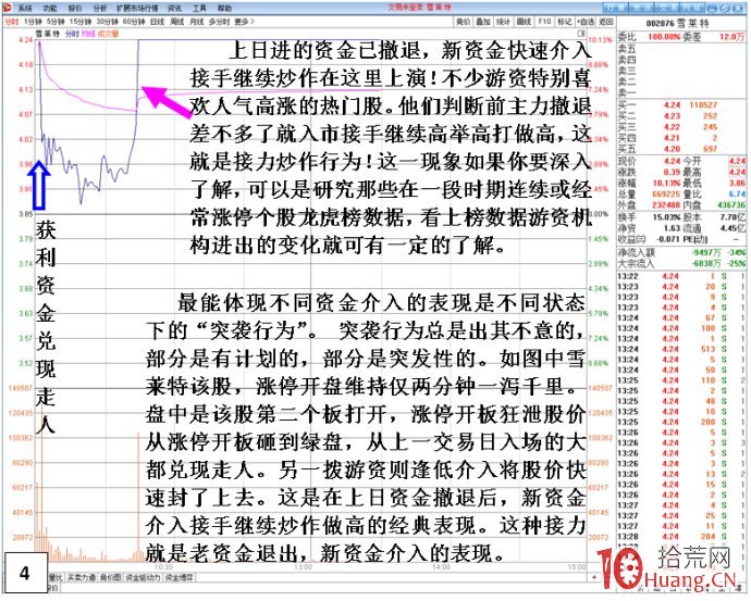 混莊時代的莊遊股是如何把漲停板（接力換手板）推向極致？遊資接力入場的直觀體現（圖解）,拾荒網