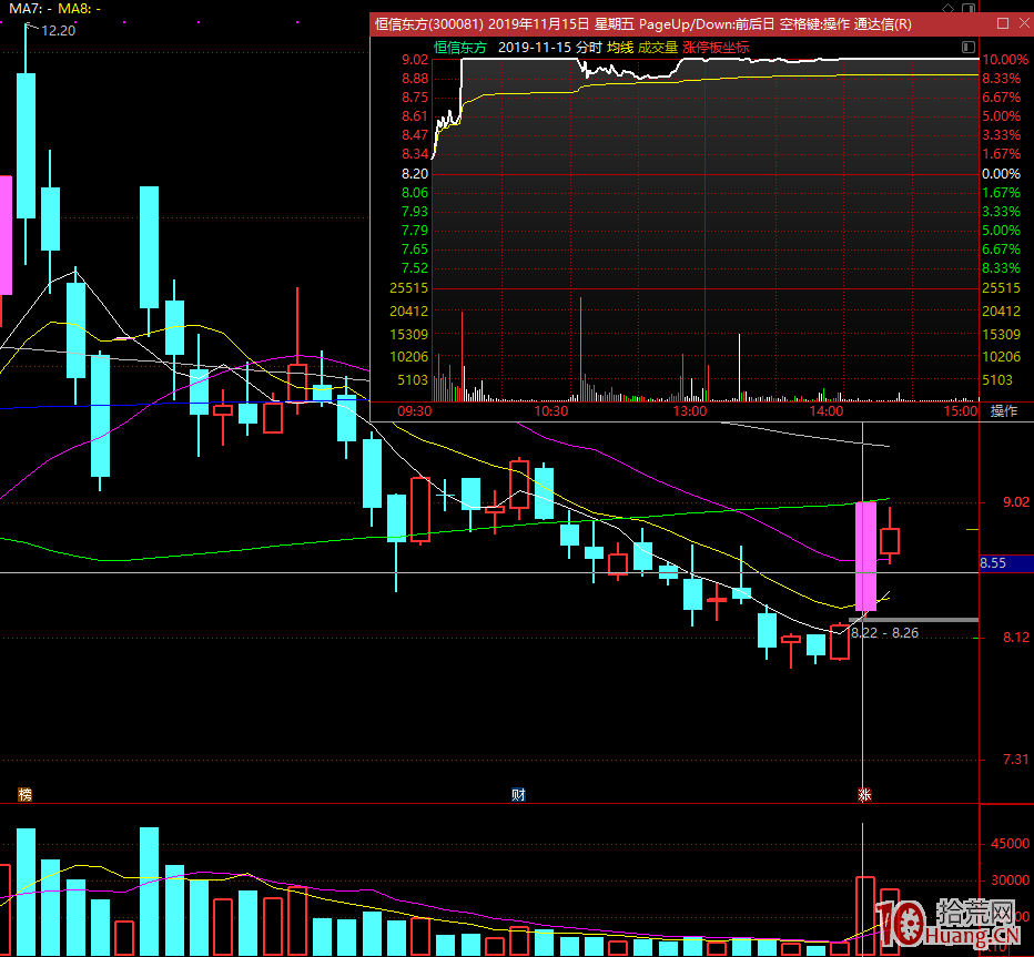 關於首板、二板、三板的漲停開板與封單的問題與選股(圖解) 關於首板、二板、三板的漲停開板與封單的問題與選股(圖解),拾荒網