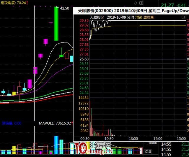 爛板（漲停板打開）的弱轉強戰法深度教程（圖解）,拾荒網