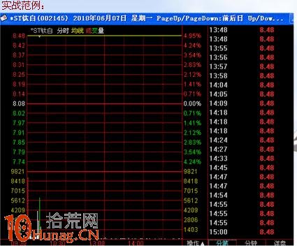 漲停板打板戰法研究圖解(九):漲停強度研究 漲停板打板戰法研究圖解(九):漲停強度研究,拾荒網