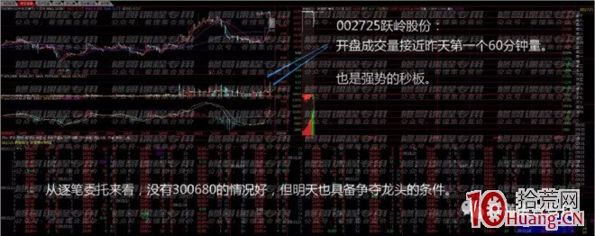 競價打板入門到精通 第八課:集合競價選擇龍頭大揭秘(圖解) 競價打板入門到精通 第八課:集合競價選擇龍頭大揭秘(圖解),拾荒網