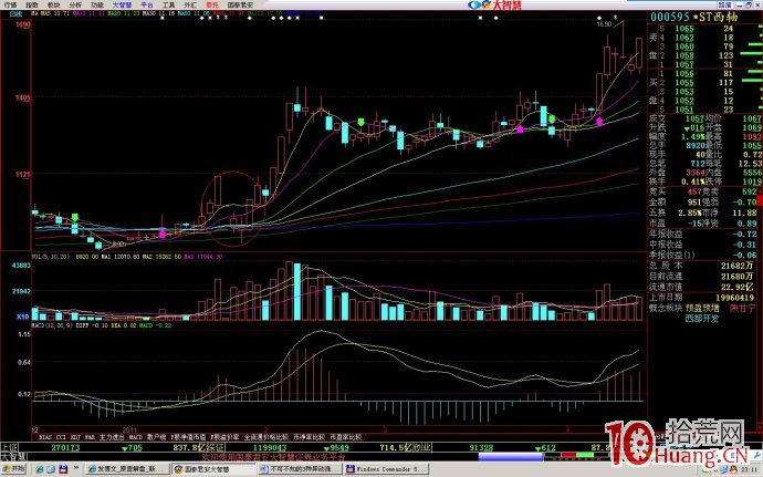 圖解什麼是異動漲停股,拾荒網