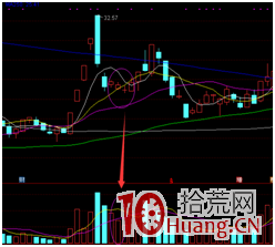 《妖股短線套利模式深度教程》第五章 妖股大跌後,參與搶反彈的機會.下(圖解) 《妖股短線套利模式深度教程》第五章 妖股大跌後,參與搶反彈的機會.下(圖解),拾荒網