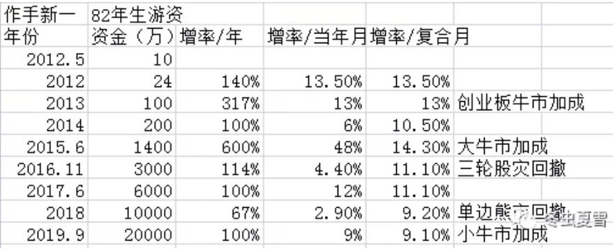 新生代主力遊資“作手新一”的故事,拾荒網