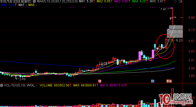 短線打板為什麼我用瞭四年才明白：股市基本上是純籌碼博弈,拾荒網