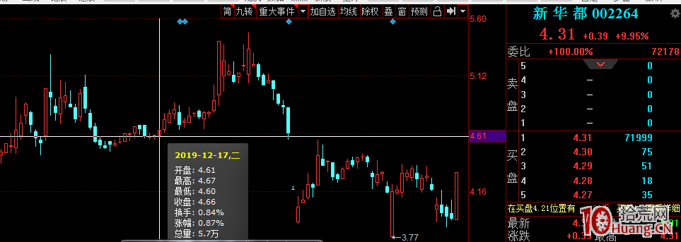 龍頭跟風股的套利邏輯!(圖解) 龍頭跟風股的套利邏輯!(圖解),拾荒網