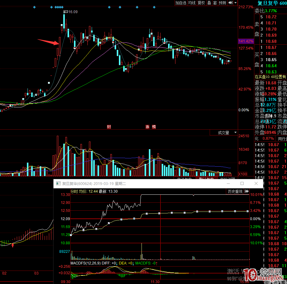 穿越龍接力戰法的打板技巧（案例圖解）,拾荒網