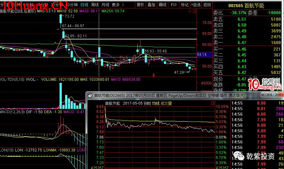遊資大神退學炒股2017-2018年一年88倍之旅的交割單附圖復盤(第一部分) 遊資大神退學炒股2017-2018年一年88倍之旅的交割單附圖復盤(第一部分),拾荒網