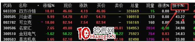 超短線七步復盤法（圖解）,拾荒網