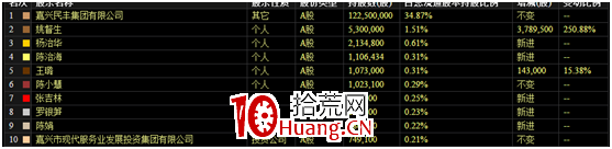 龍頭戰法之：龍頭股和妖股有什麼區別？一二三四五六板各有什麼打板技巧？（圖解）,拾荒網