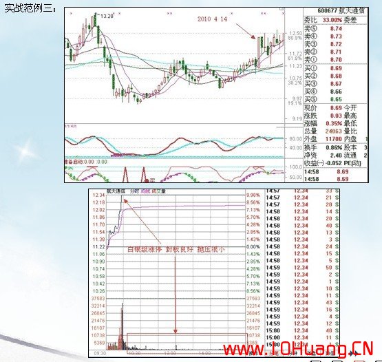 滄桑戰神《漲停板戰法研究》系列教程_11：漲停K線奠定波段上漲趨勢（圖解）,拾荒網