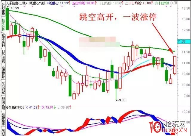 關於短線操作漲停板的10種盤口語言（圖解）,拾荒網