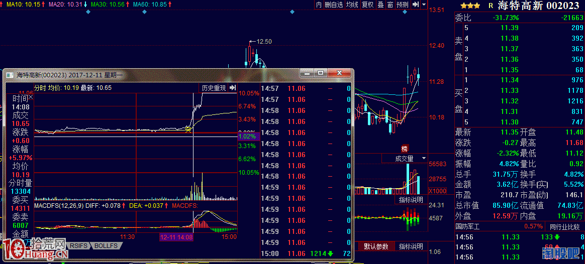 半路板戰法之圖解弱市如何半路抓板,拾荒網