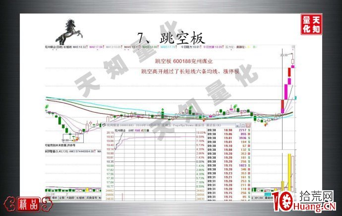 跳空板是什麼（圖解）,拾荒網
