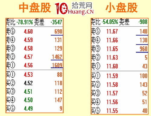 漲停板盤口語言解讀（第一講）：掛單、成交與漲停（圖解）,拾荒網