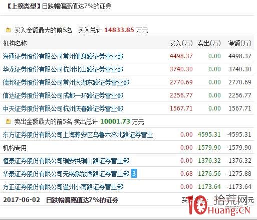 遊資為什麼敢撬跌停板?跌停板的套利邏輯是什麼?(圖解) 遊資為什麼敢撬跌停板?跌停板的套利邏輯是什麼?(圖解),拾荒網