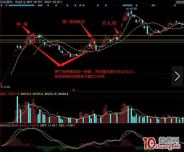 圖解抓連板股的打板方法,拾荒網