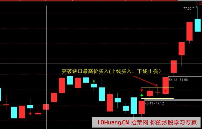 漲停板+缺口的打板模式(圖解) 漲停板+缺口的打板模式(圖解),拾荒網