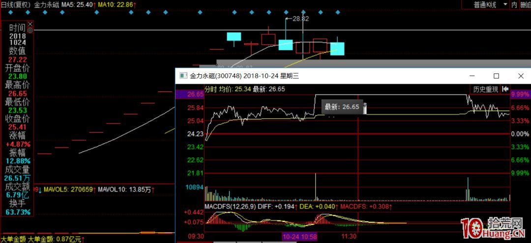如何減少打板炸板的次數?炸板瞭如何操作?(圖解) 如何減少打板炸板的次數?炸板瞭如何操作?(圖解),拾荒網