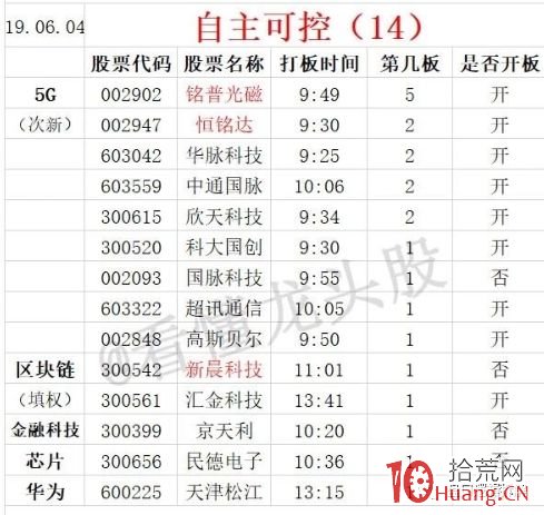 漲停板高度晉級淘汰賽的秘密 深度教程 1：2進3模式，有種龍頭不能接力（圖解）,拾荒網