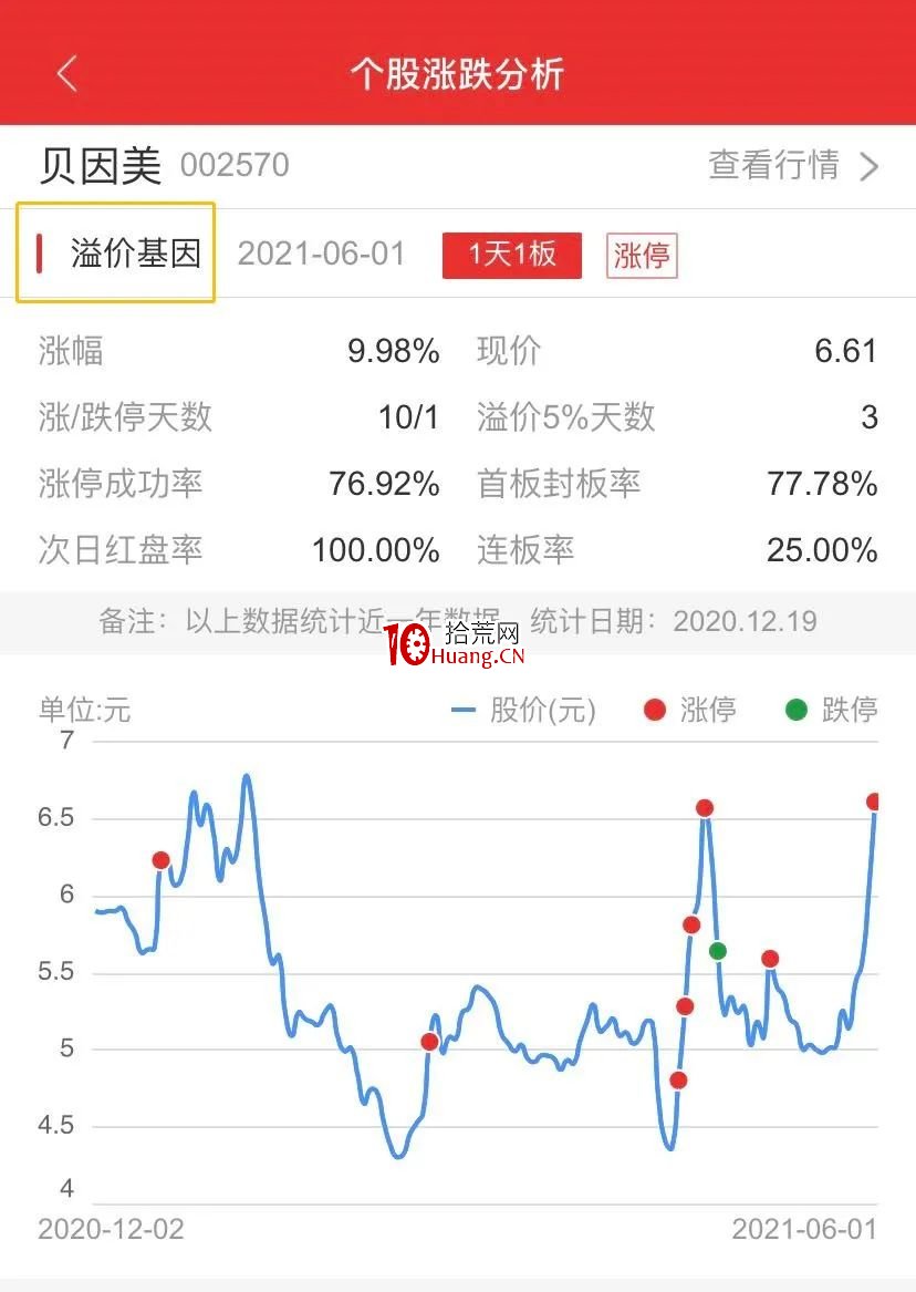 手機版通達信的漲跌停復盤功能使用教程(圖解) 手機版通達信的漲跌停復盤功能使用教程(圖解),拾荒網