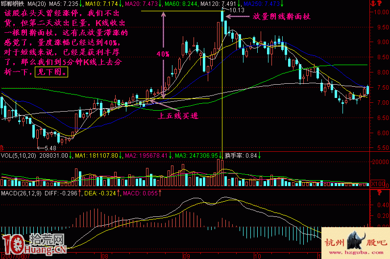 實戰圖解什麼是“漲停不出貨,出貨不漲停” 實戰圖解什麼是“漲停不出貨,出貨不漲停”,拾荒網
