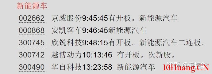 龍頭戰法之：自然題材的炒作周期  深度教程（圖解）,拾荒網
