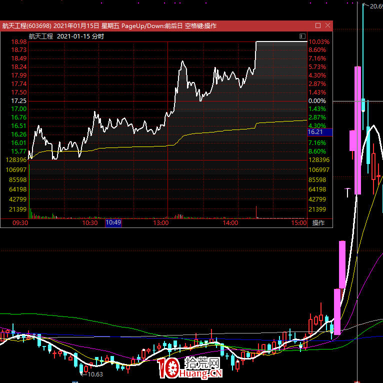 龍頭戰法之:龍頭的靈魂是大爛板(圖解) 龍頭戰法之:龍頭的靈魂是大爛板(圖解),拾荒網